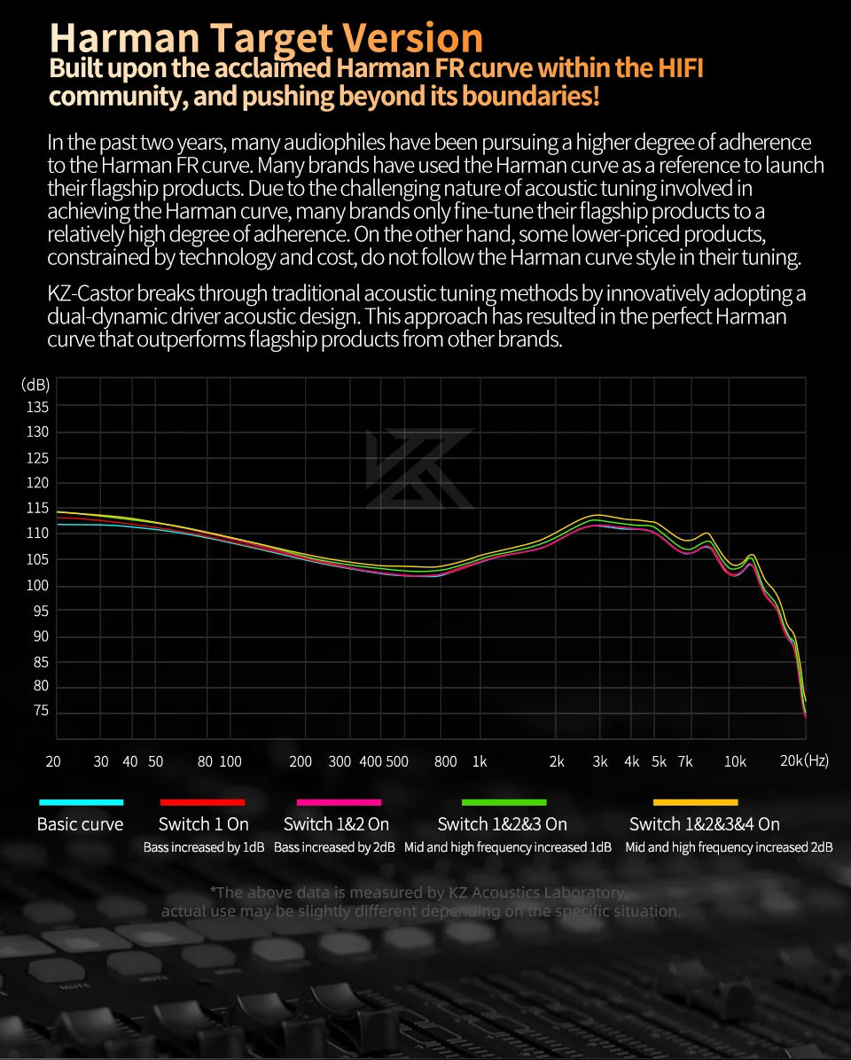 KZ Castor-auriculares intrauditivos con cable