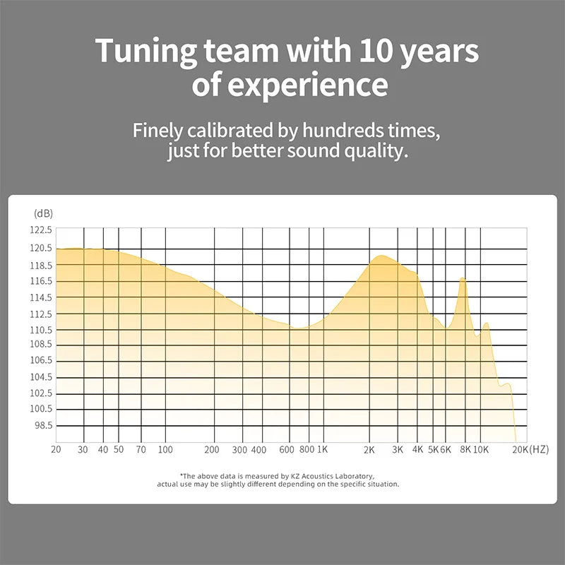 KZ ZS10 Pro X Auriculares intrauditivos