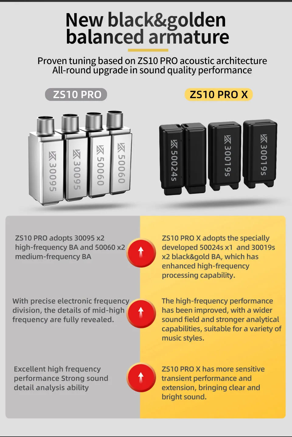 KZ ZS10 Pro X Auriculares intrauditivos