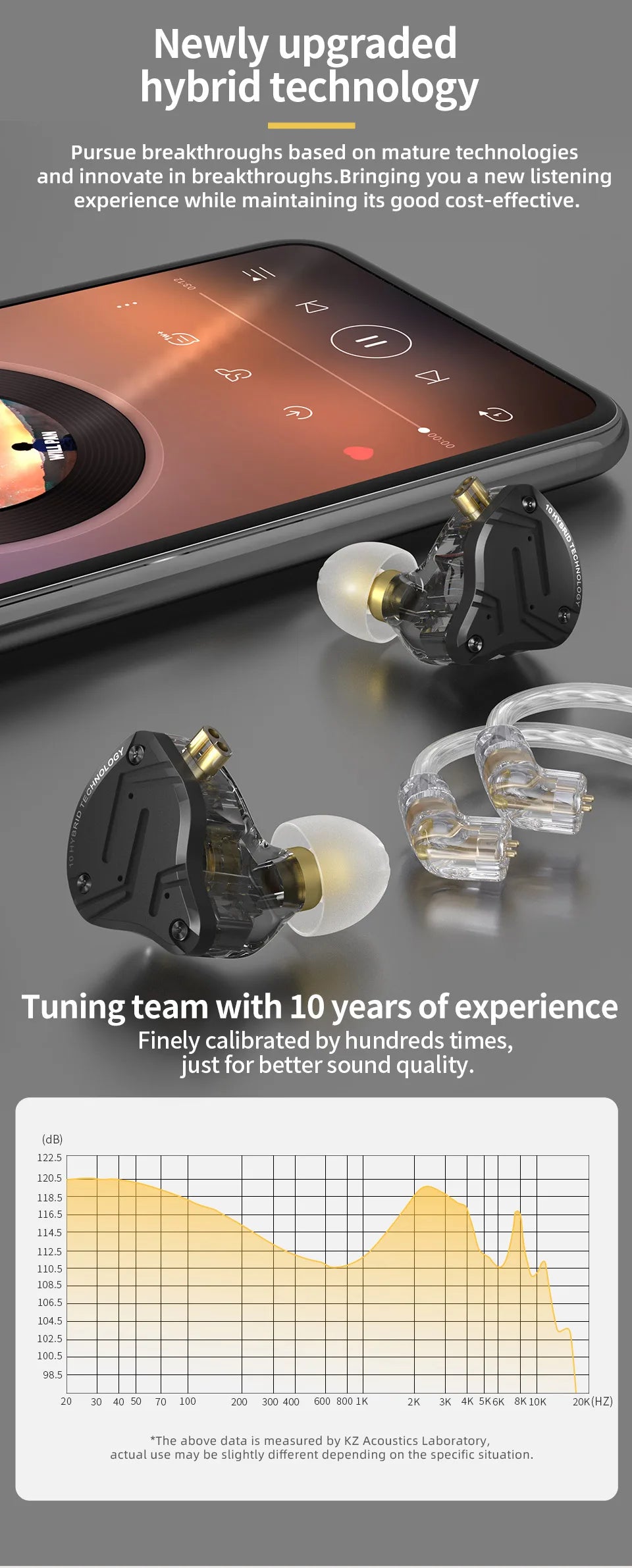KZ ZS10 Pro X Auriculares intrauditivos
